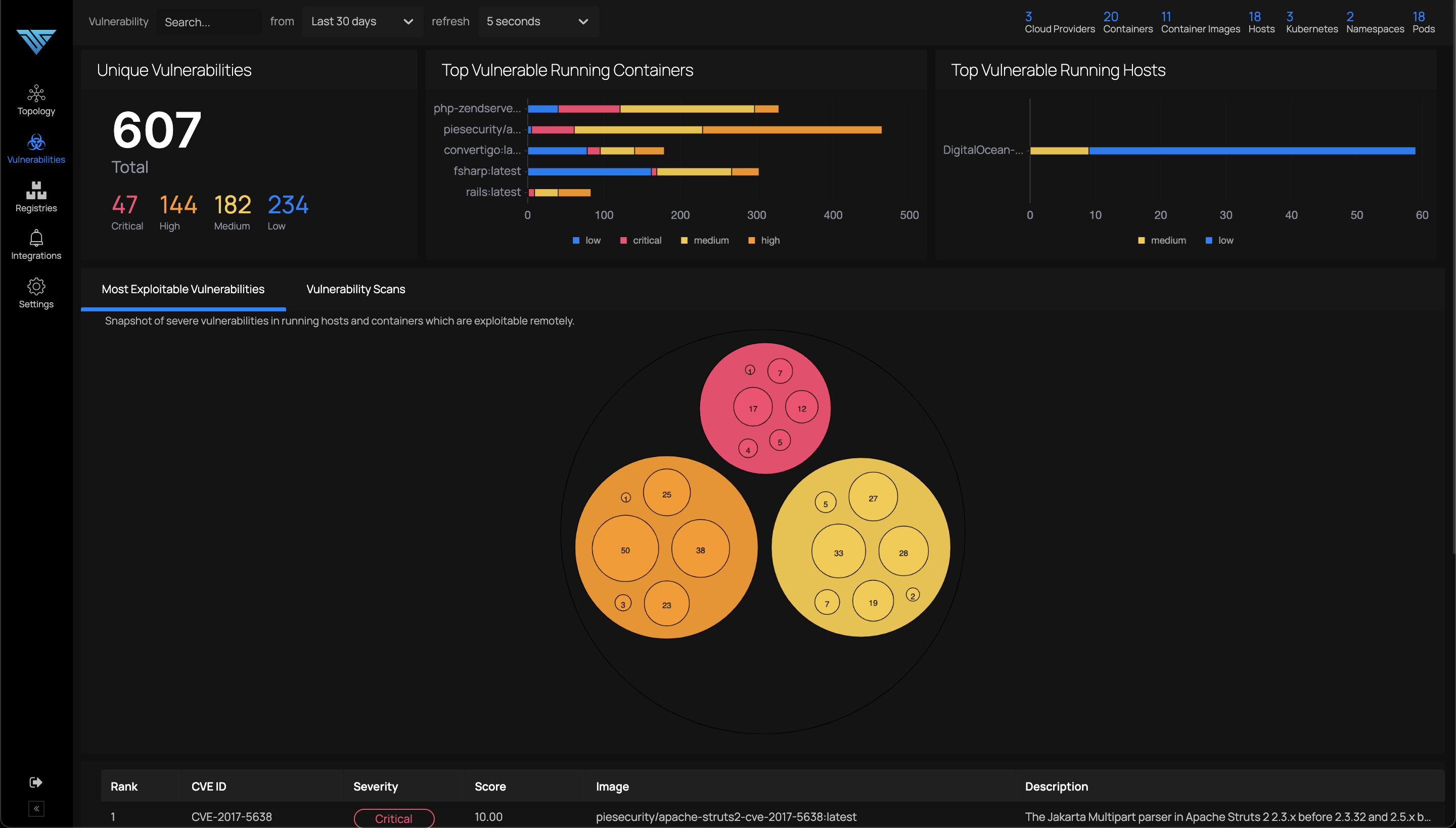 Most Exploitable Vulnerabilities