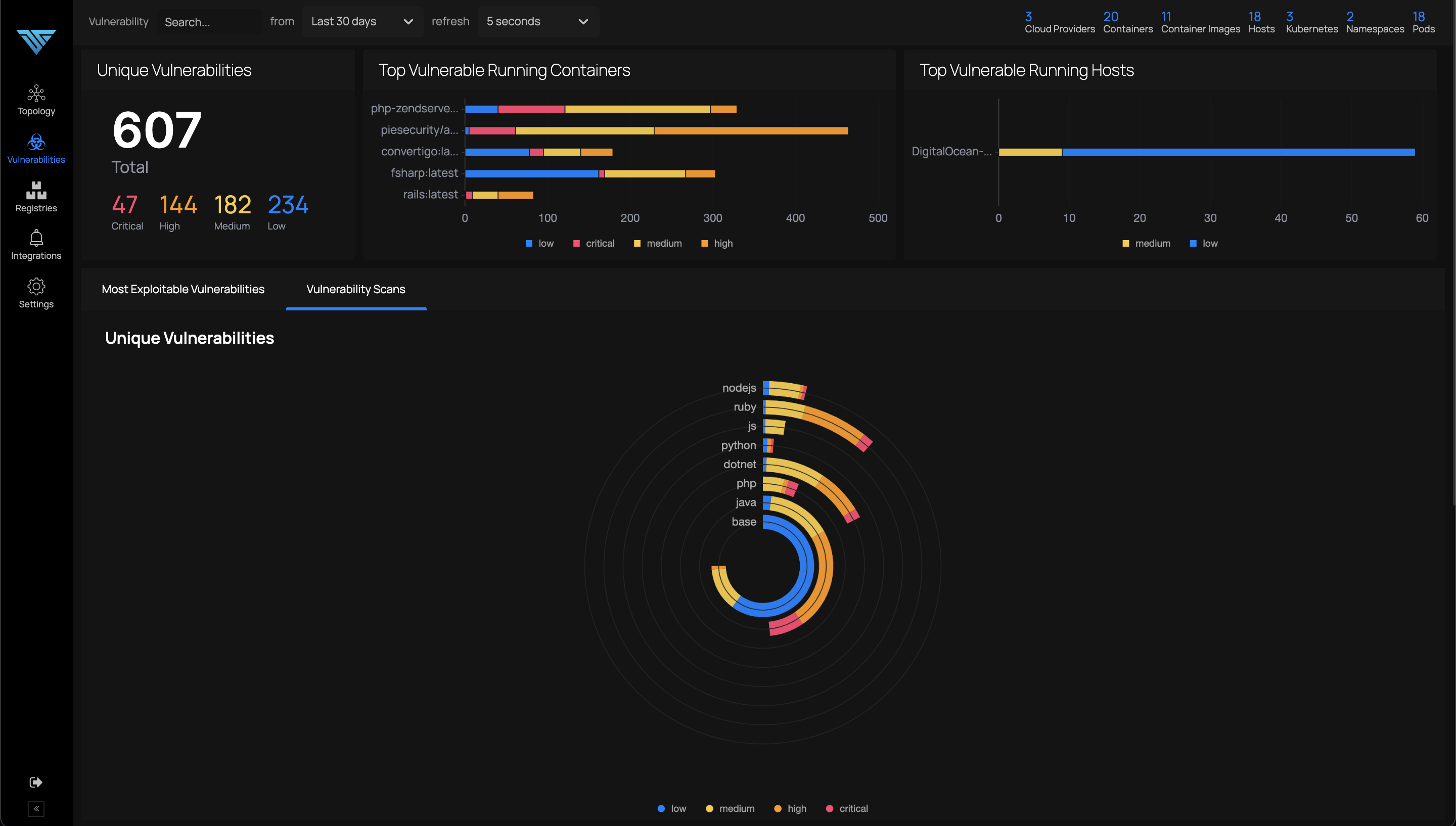 Node Vulnerabilities