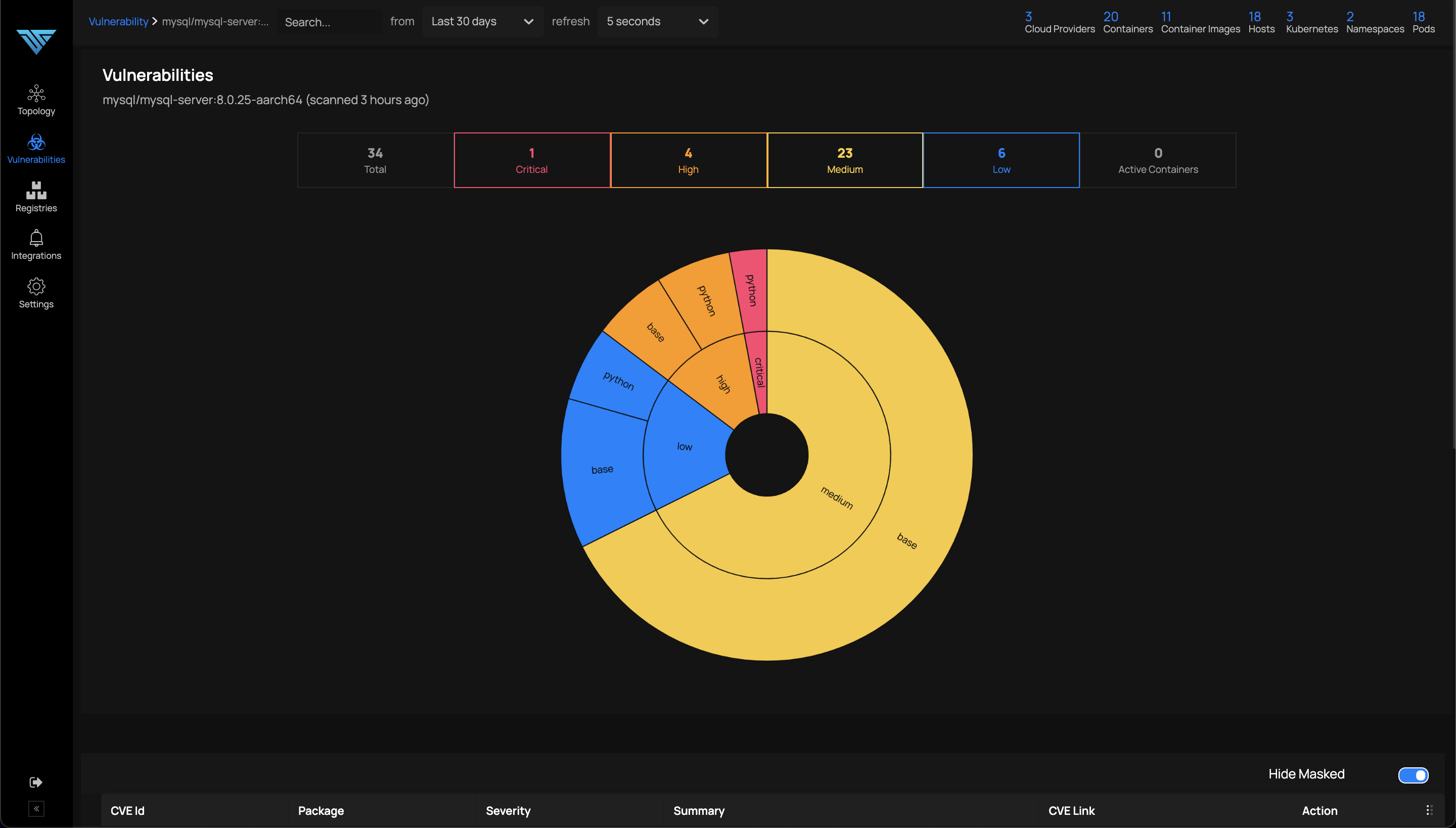 Detailed Reports