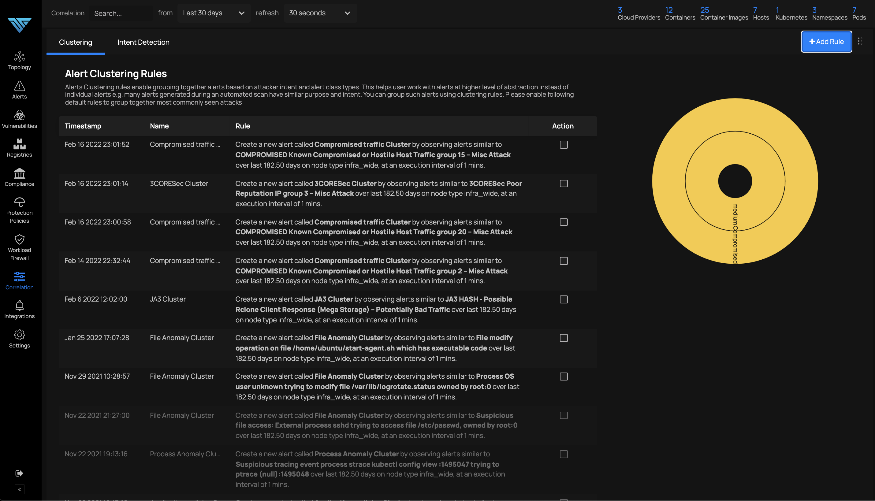 View Alert Clustering Rules