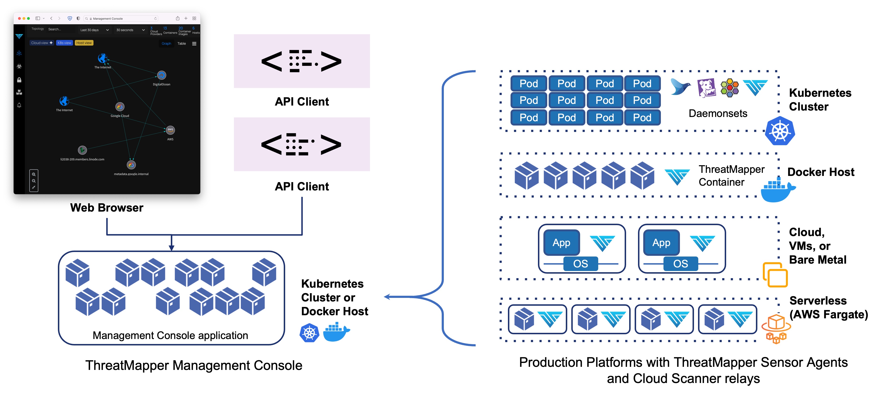 ThreatStryker Components