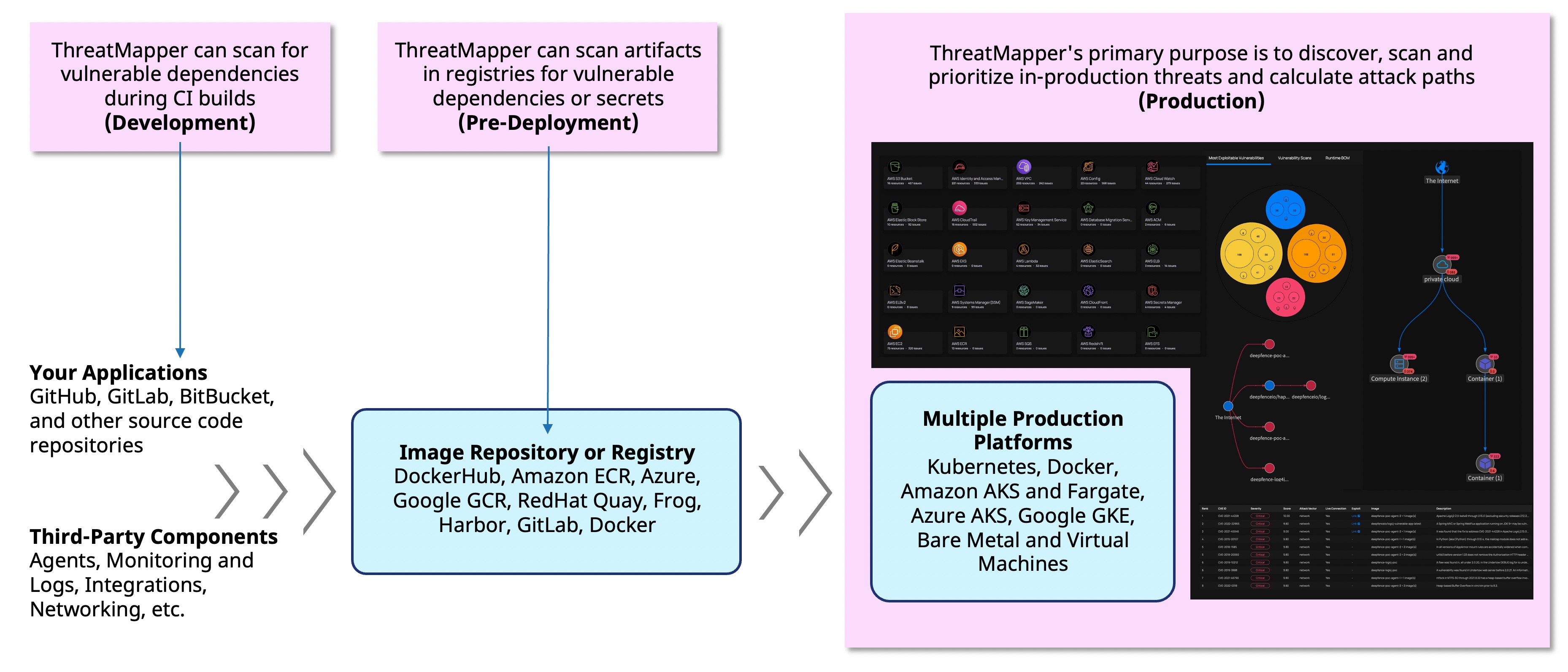 ThreatStryker Overview